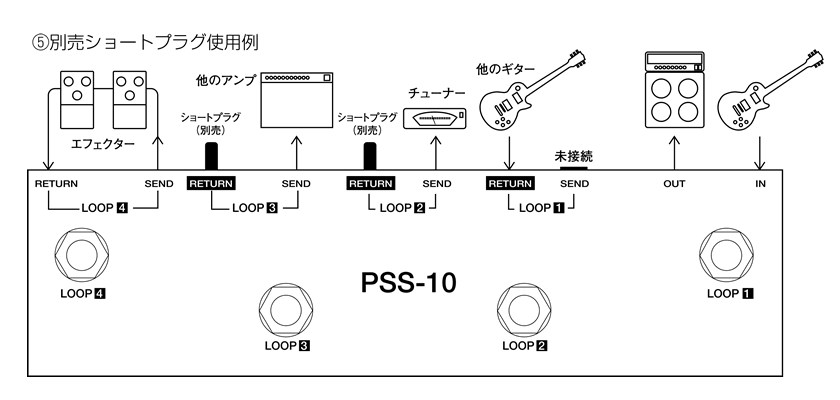 パワーサプライ＆セレクターpart.3 | Ex-pro